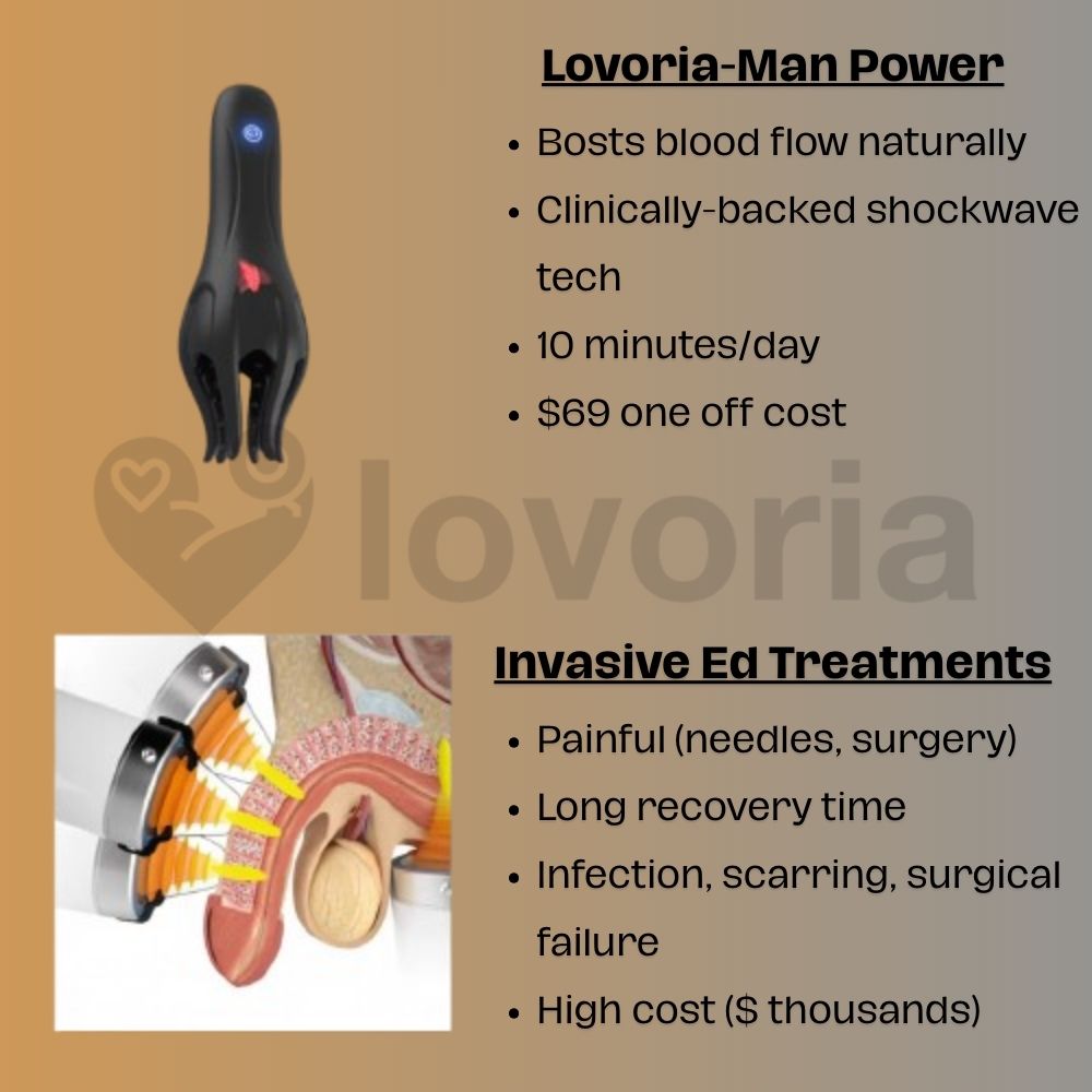 Lovoria- Wave Therapy Plus
